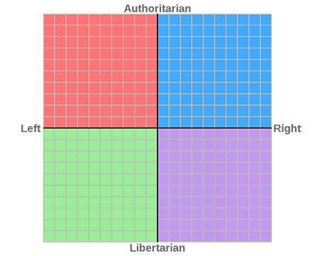 Political_Compass